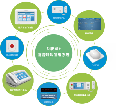 湖南维鼎智慧病房医护系统 智能化软件服务为医疗健康赋能