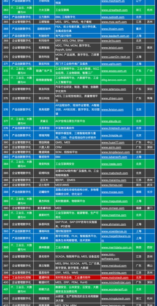 《1000家中国工业软件与服务企业名录》正式发布，助力产业数字化升级