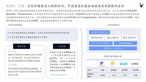 初心资本发布《2021中国企业服务新趋势报告》 软件服务迈向纵深与融合