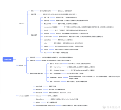 2025年了，我还在一直用的设备与软件服务分享