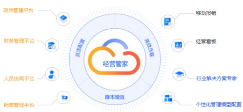 企业如何选择合适的市场ERP软件服务