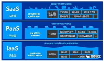 看懂云计算、虚拟化与容器 软件服务全解析