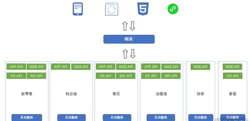 BFF模式 微服务架构中的关系协调者